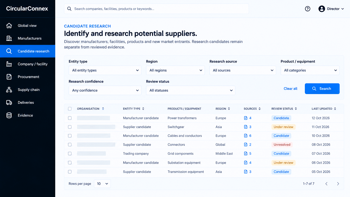 CircularConnex candidate research interface showing entity, region and review status filters